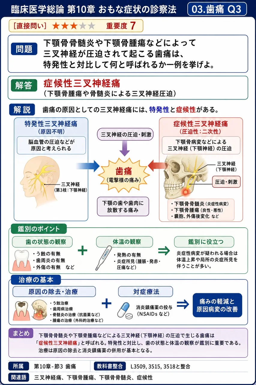 下顎骨骨髄炎や下顎骨腫瘍などによって三叉神経が圧迫されて起こる歯痛は、特発性と対比して何と呼ばれるか一例を挙げよ。 解説図