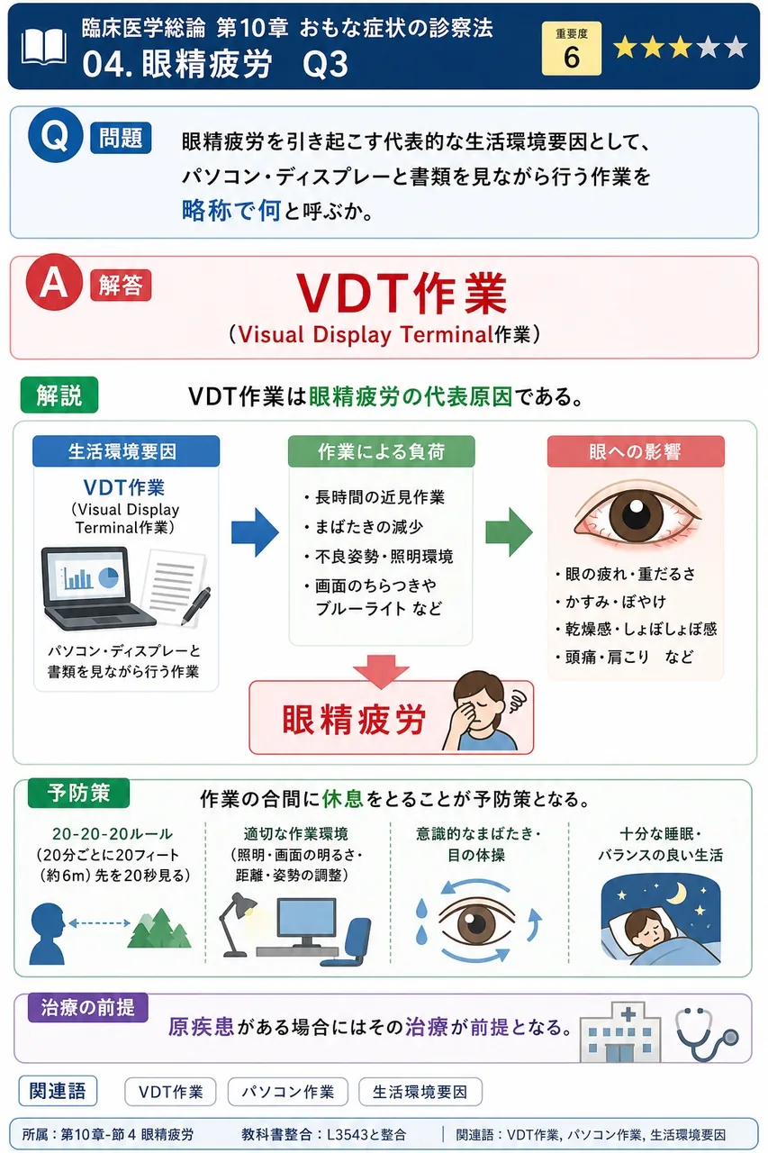 眼精疲労を引き起こす代表的な生活環境要因として、パソコン・ディスプレーと書類を見ながら行う作業を略称で何と呼ぶか。 解説図