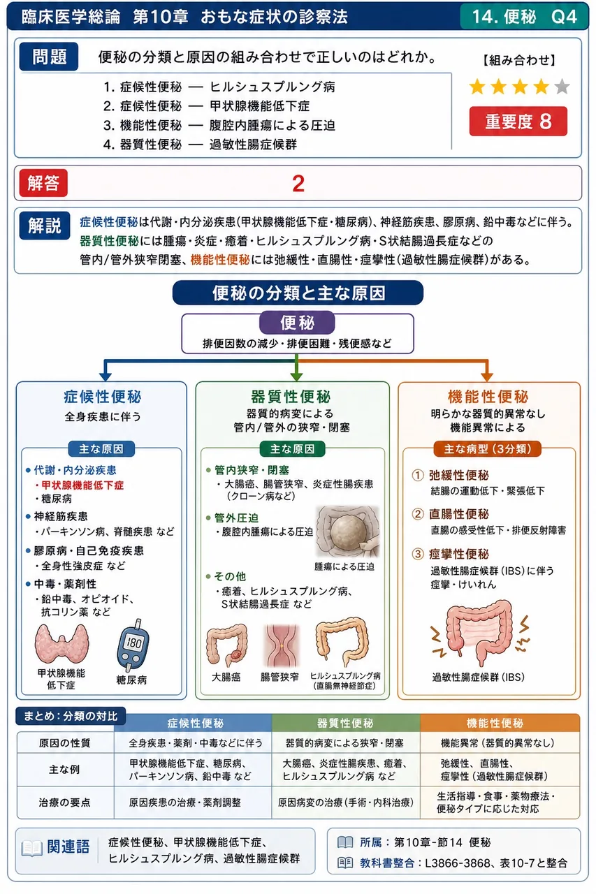 便秘の分類と原因の組み合わせで正しいのはどれか。 解説図