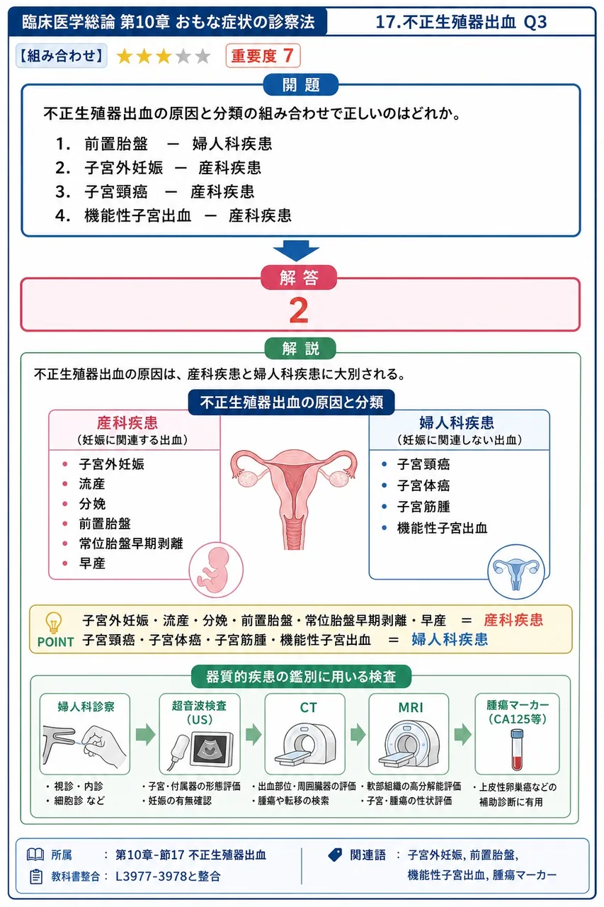 不正性器出血の原因と分類の組み合わせで正しいのはどれか。 解説図