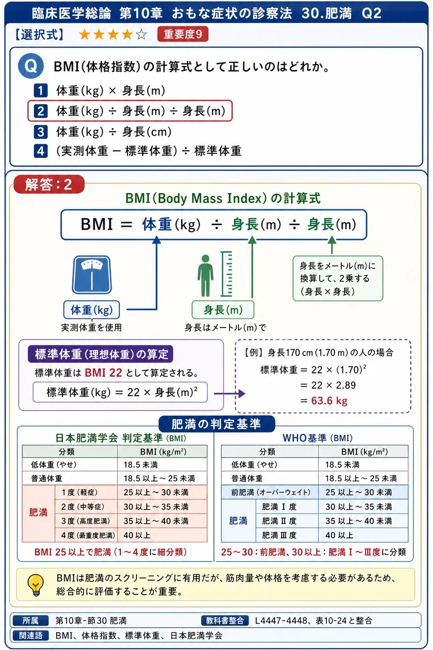 BMI(体格指数)の計算式として正しいのはどれか。 解説図