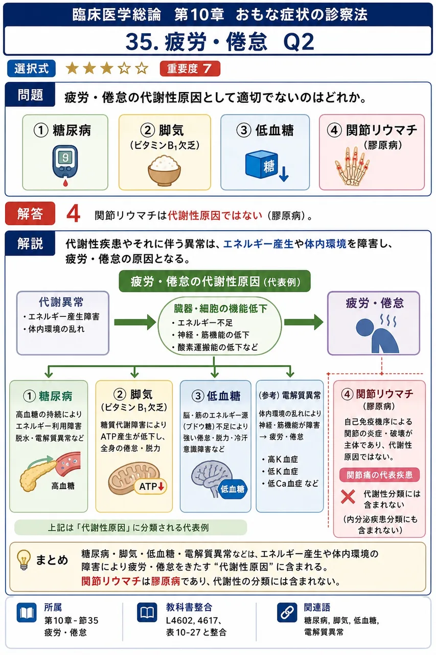 疲労・倦怠の代謝性原因として適切でないのはどれか。 解説図