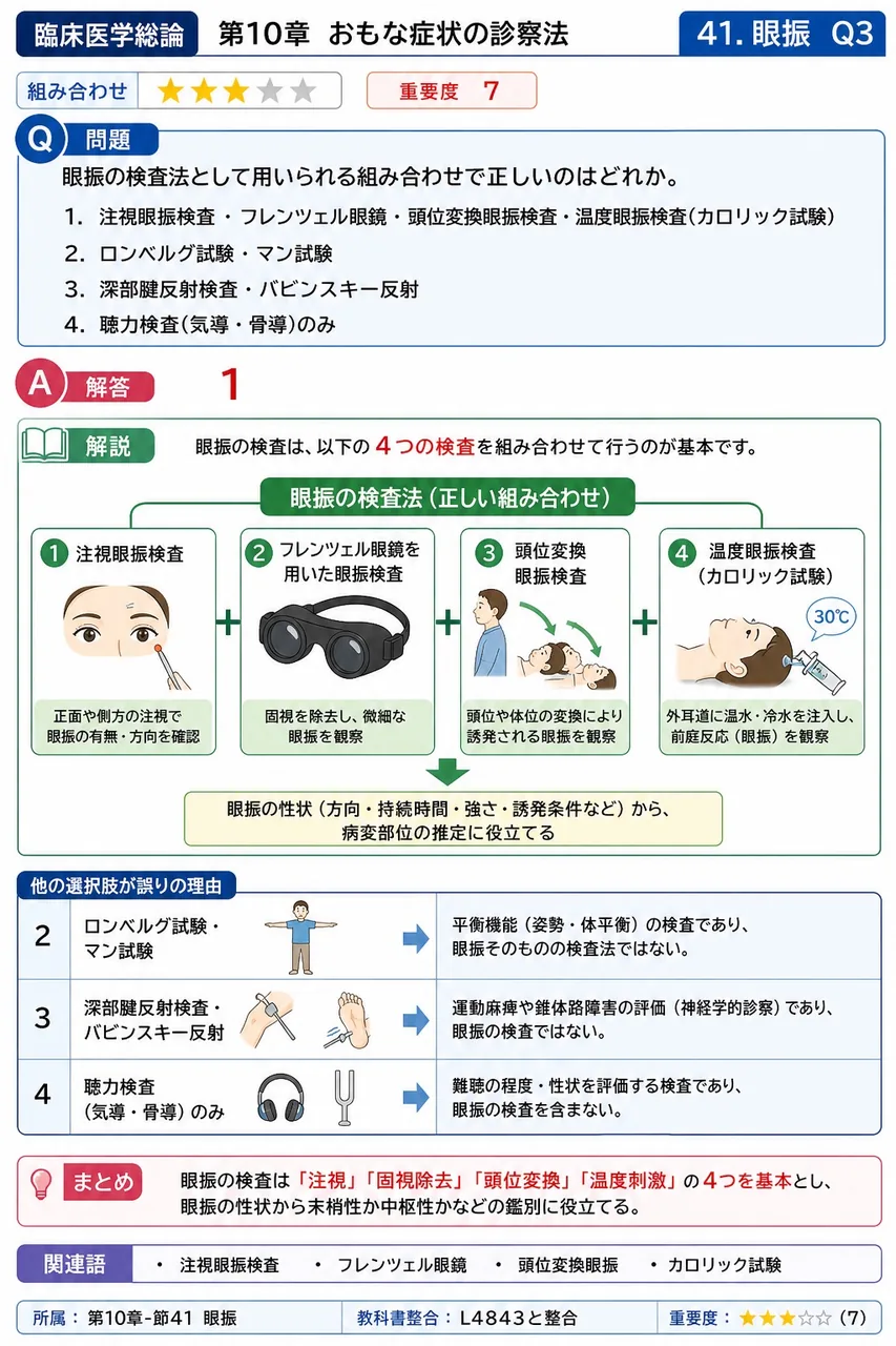 眼振の検査法として用いられる組み合わせで正しいのはどれか。 解説図