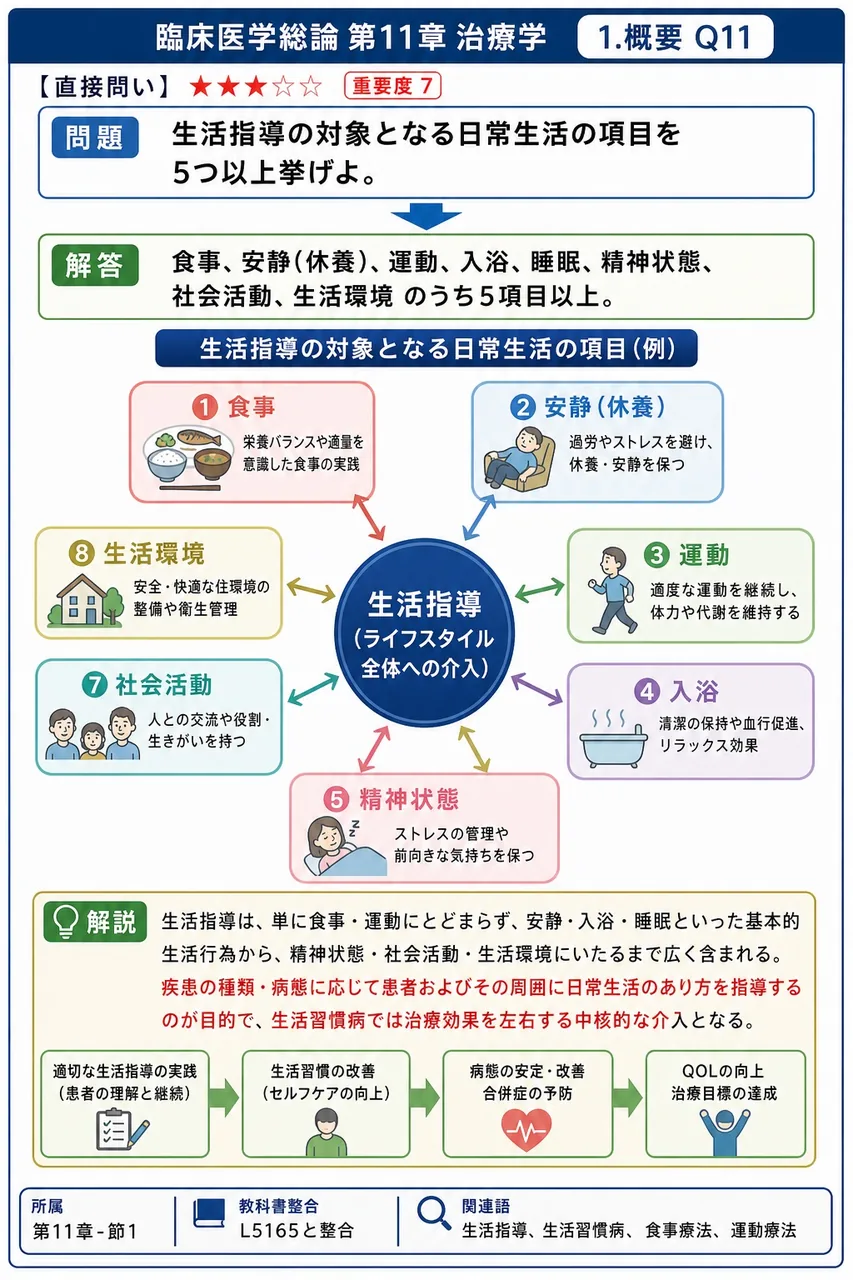 生活指導の対象となる日常生活の項目を5つ以上挙げよ。 解説図