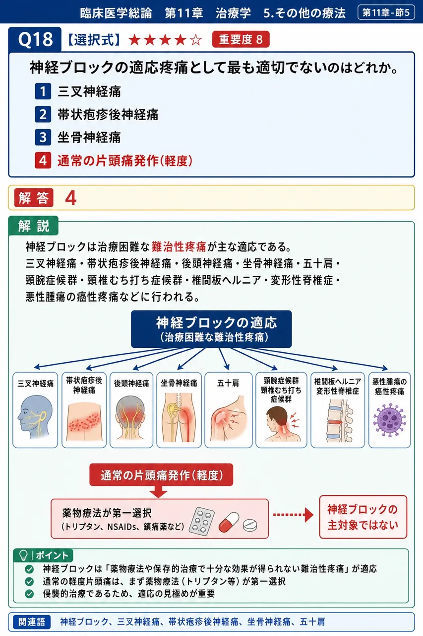 神経ブロックの適応疼痛として最も適切でないのはどれか。 解説図