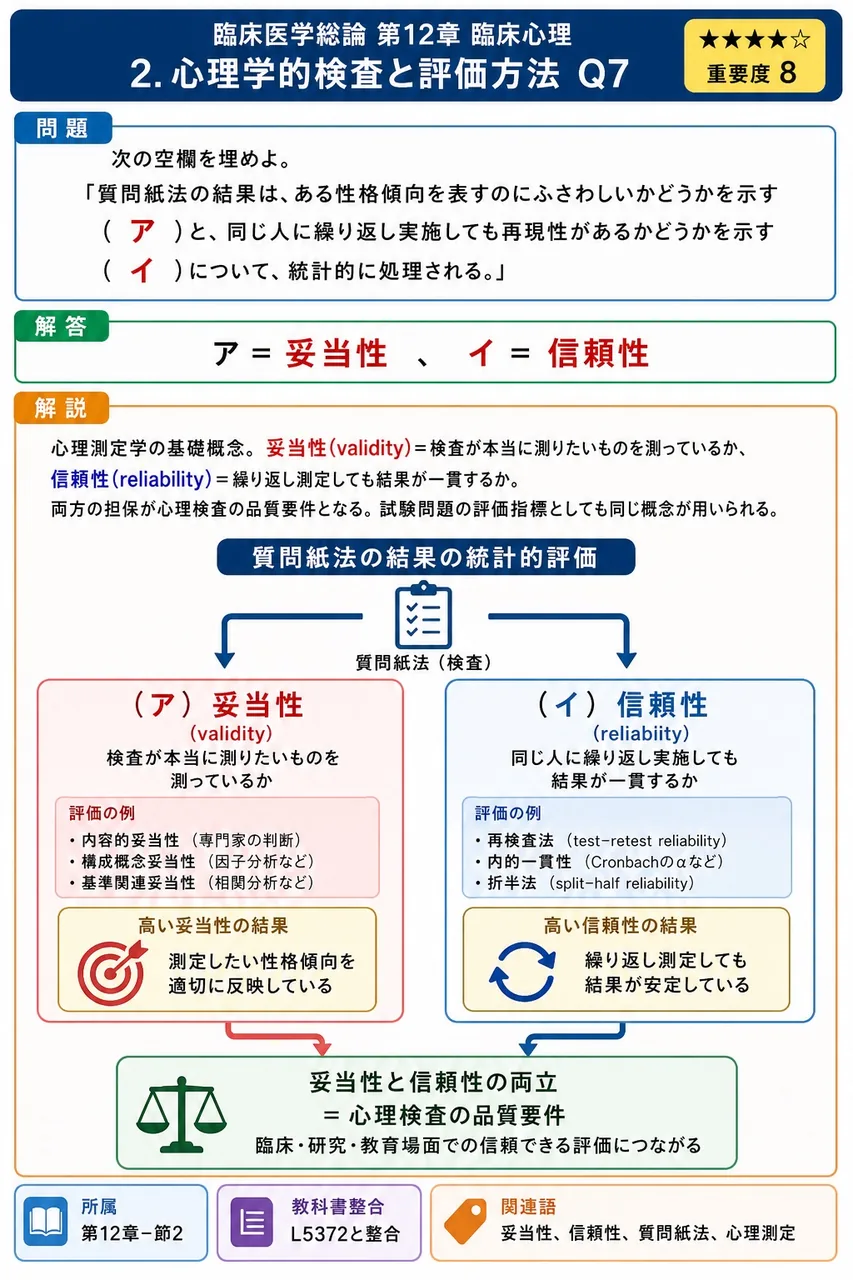次の空欄を埋めよ。 「質問紙法の結果は、ある性格傾向を表すのにふさわしいかどうかを示す( ア )と、同じ人に繰り返し実施しても再現性があるかどうかを示す( イ )について、統計的に処理される。」 解説図