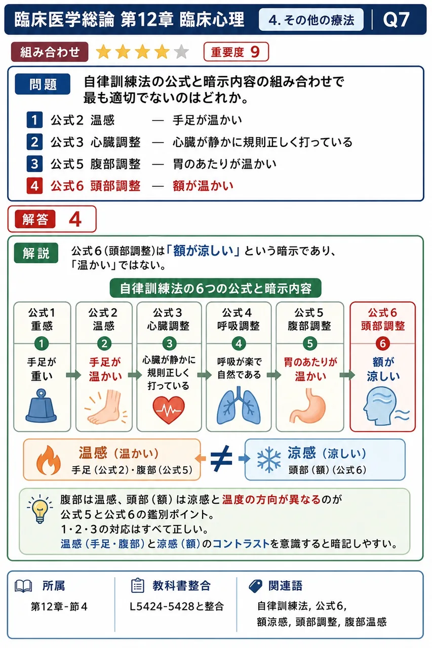 自律訓練法の公式と暗示内容の組み合わせで最も適切でないのはどれか。 解説図
