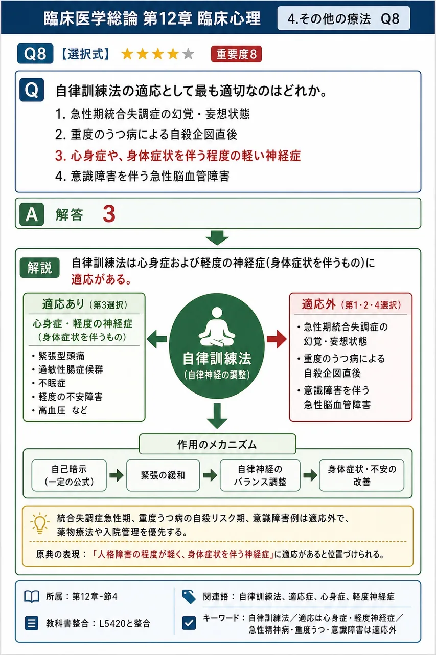 自律訓練法の適応として最も適切なのはどれか。 解説図