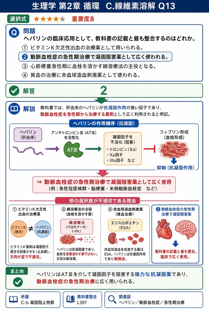 ヘパリンの臨床応用として、教科書の記載と最も整合するのはどれか。 解説図