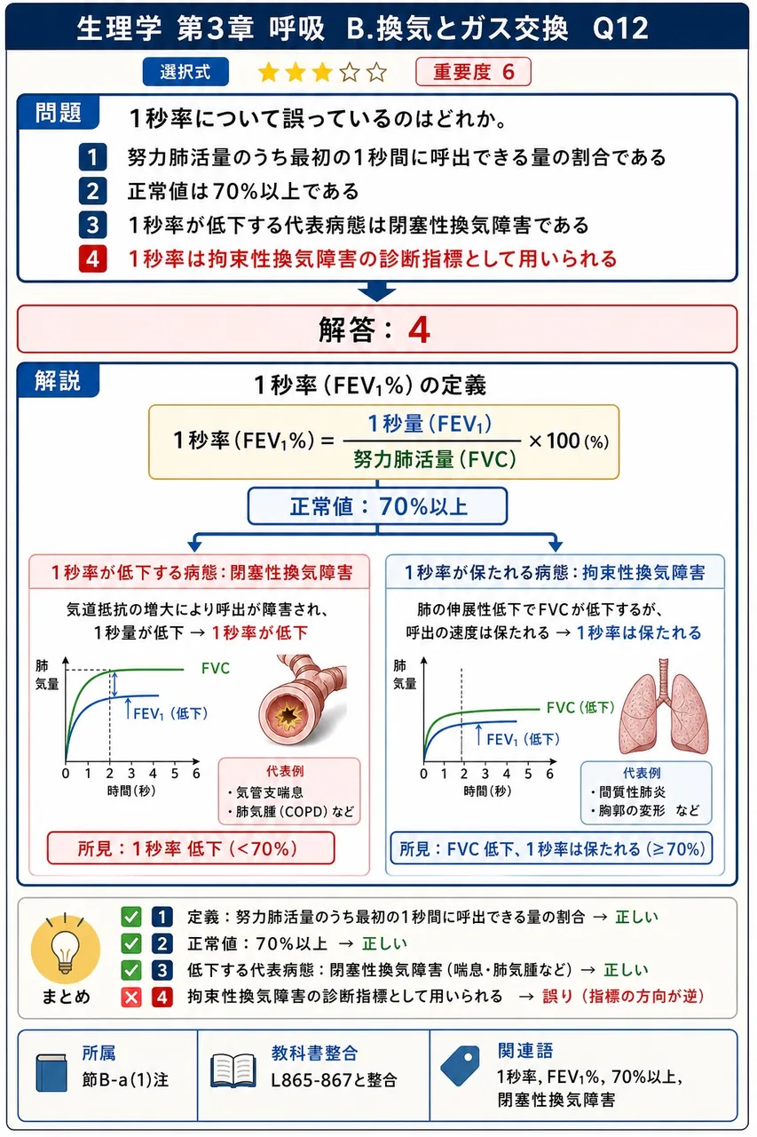1秒率について誤っているのはどれか。 解説図