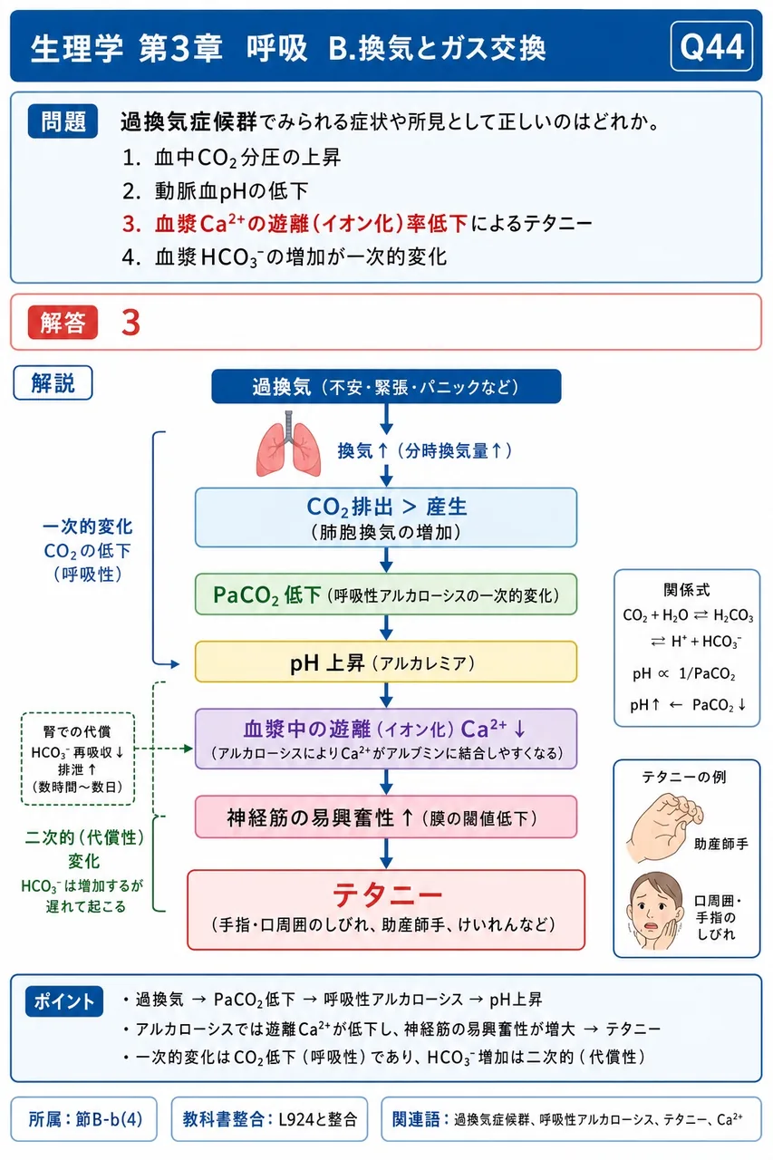 過換気症候群でみられる症状や所見として正しいのはどれか。 解説図