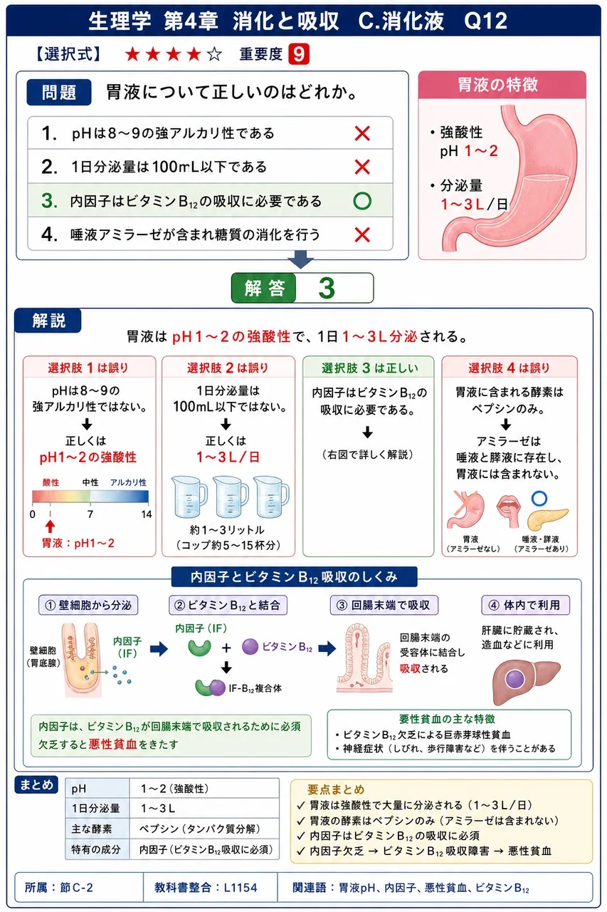 胃液について正しいのはどれか。 解説図