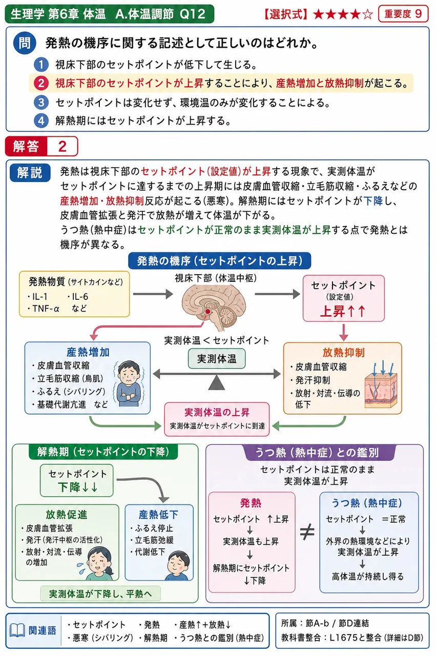 発熱の機序に関する記述として正しいのはどれか。 解説図