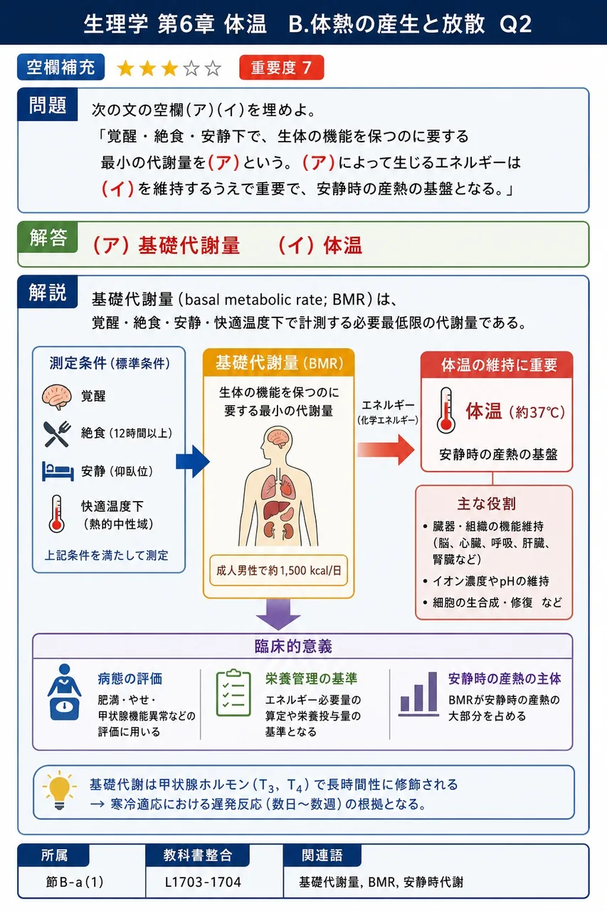 次の文の空欄(ア)(イ)を埋めよ。 「覚醒・絶食・安静下で、生体の機能を保つのに要する最小の代謝量を(ア)という。(ア)によって生じるエネルギーは(イ)を維持するうえで重要で、安静時の産熱の基盤となる。」 解説図