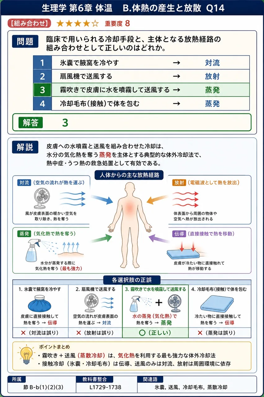臨床で用いられる冷却手段と、主体となる放熱経路の組み合わせとして正しいのはどれか。 解説図