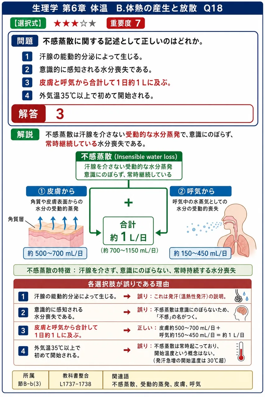 不感蒸散に関する記述として正しいのはどれか。 解説図