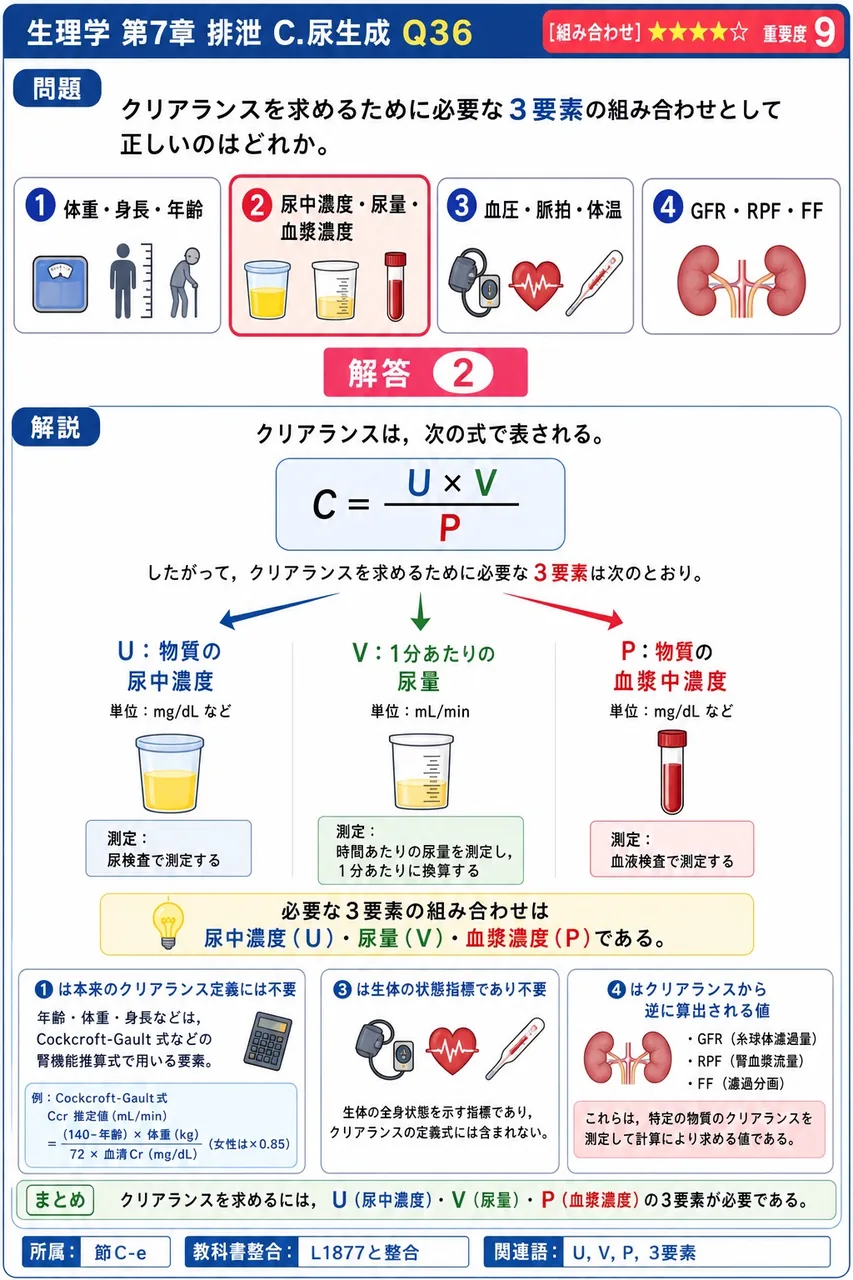 クリアランスを求めるために必要な3要素の組み合わせとして正しいのはどれか。 解説図