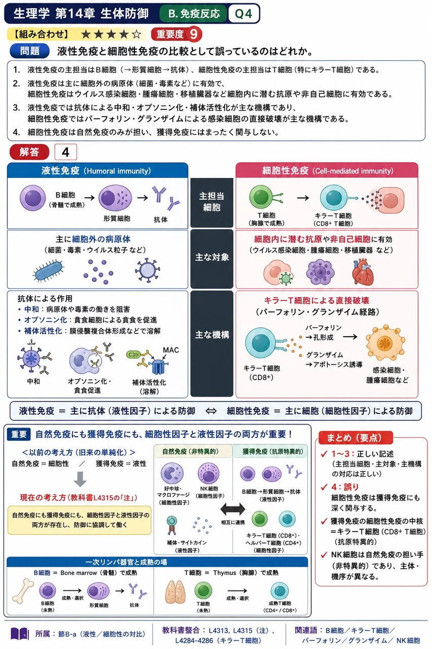 液性免疫と細胞性免疫の比較として誤っているのはどれか。 解説図