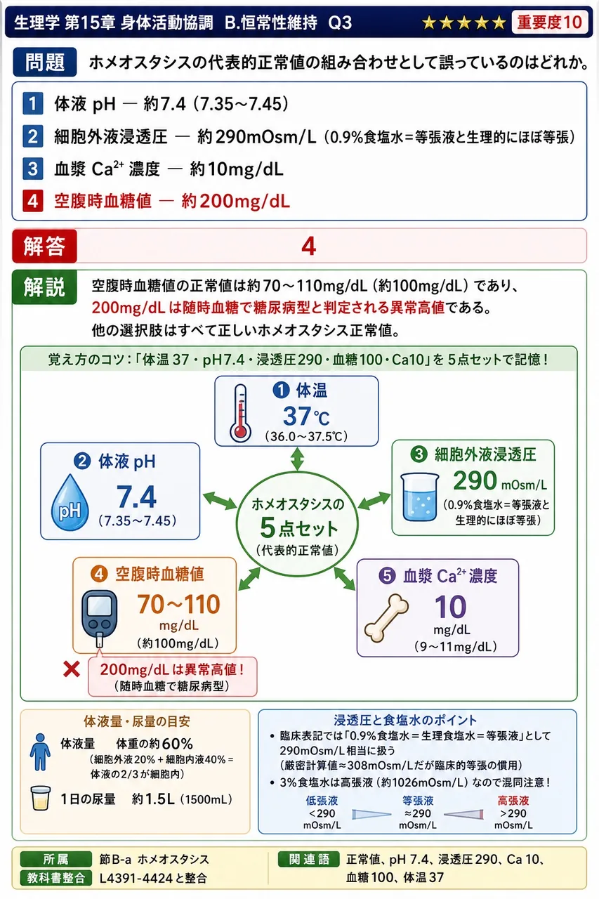 ホメオスタシスの代表的正常値の組み合わせとして誤っているのはどれか。 解説図