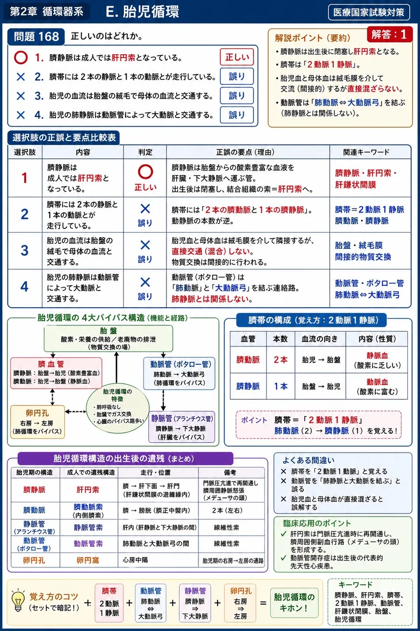 あマ指 第1回(1993) 問題38｜正しいのはどれか。 解説図