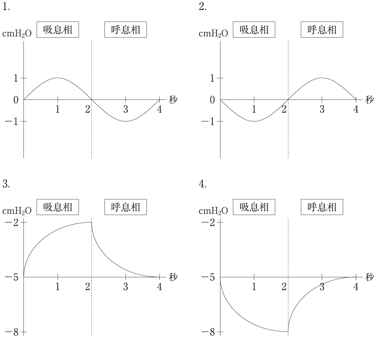 図