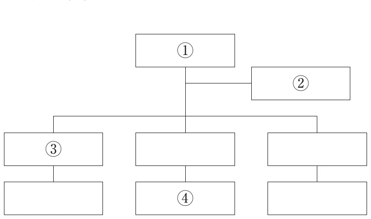図
