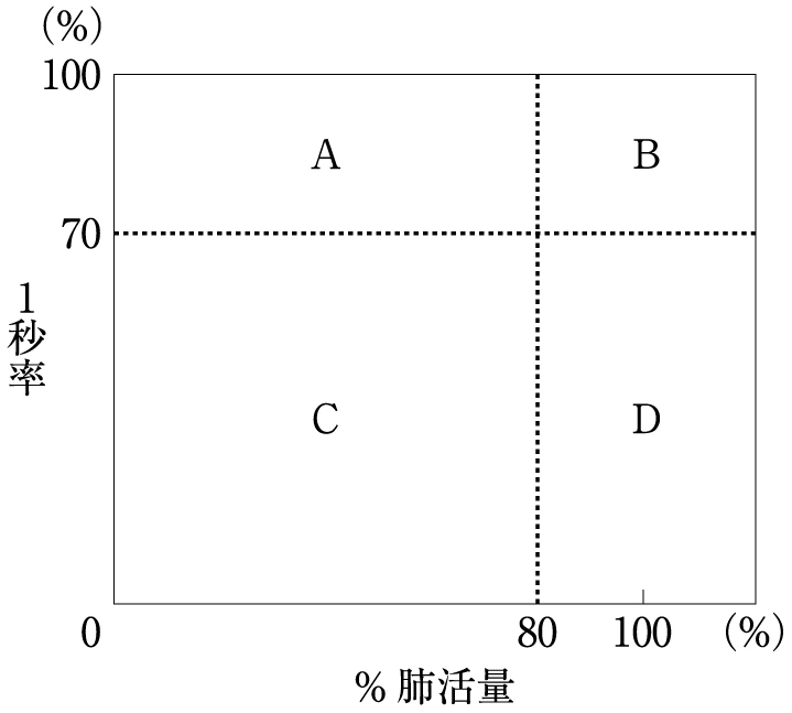 図