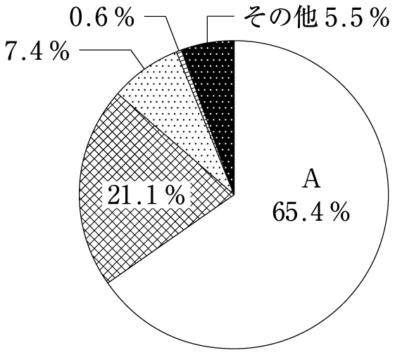 図