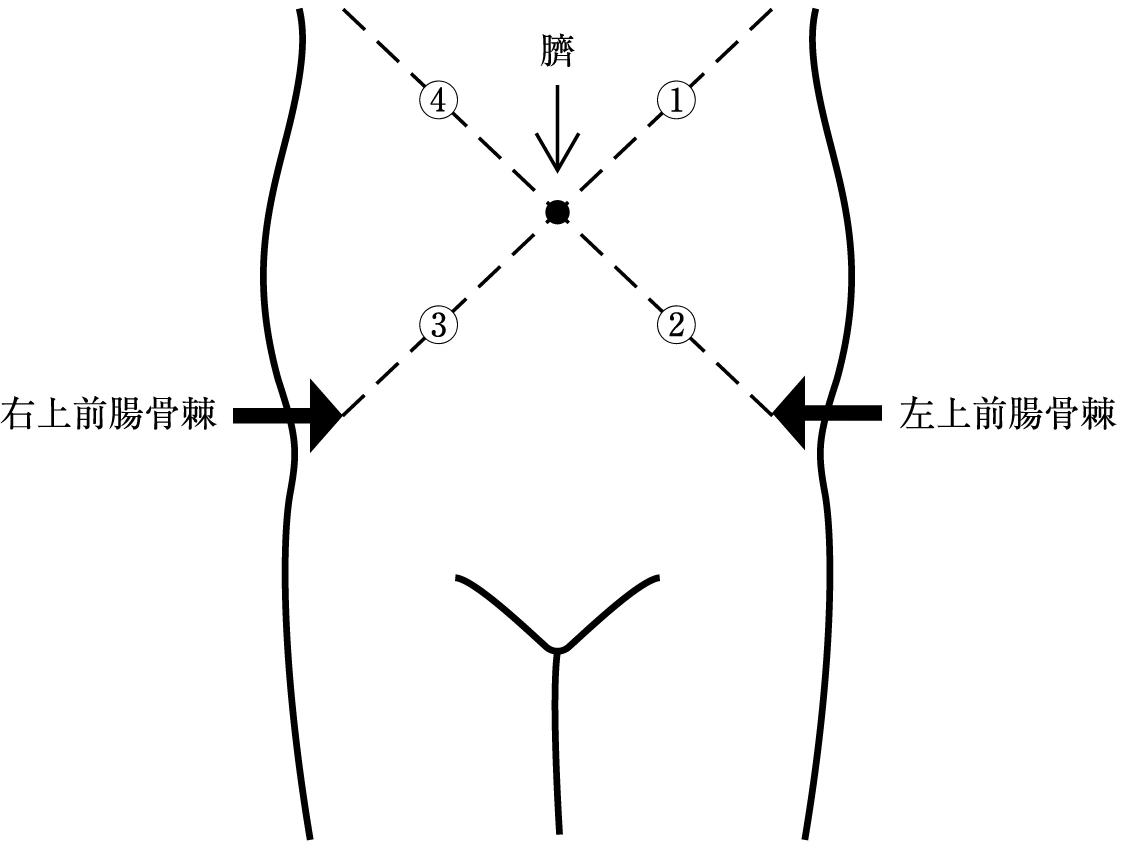 図