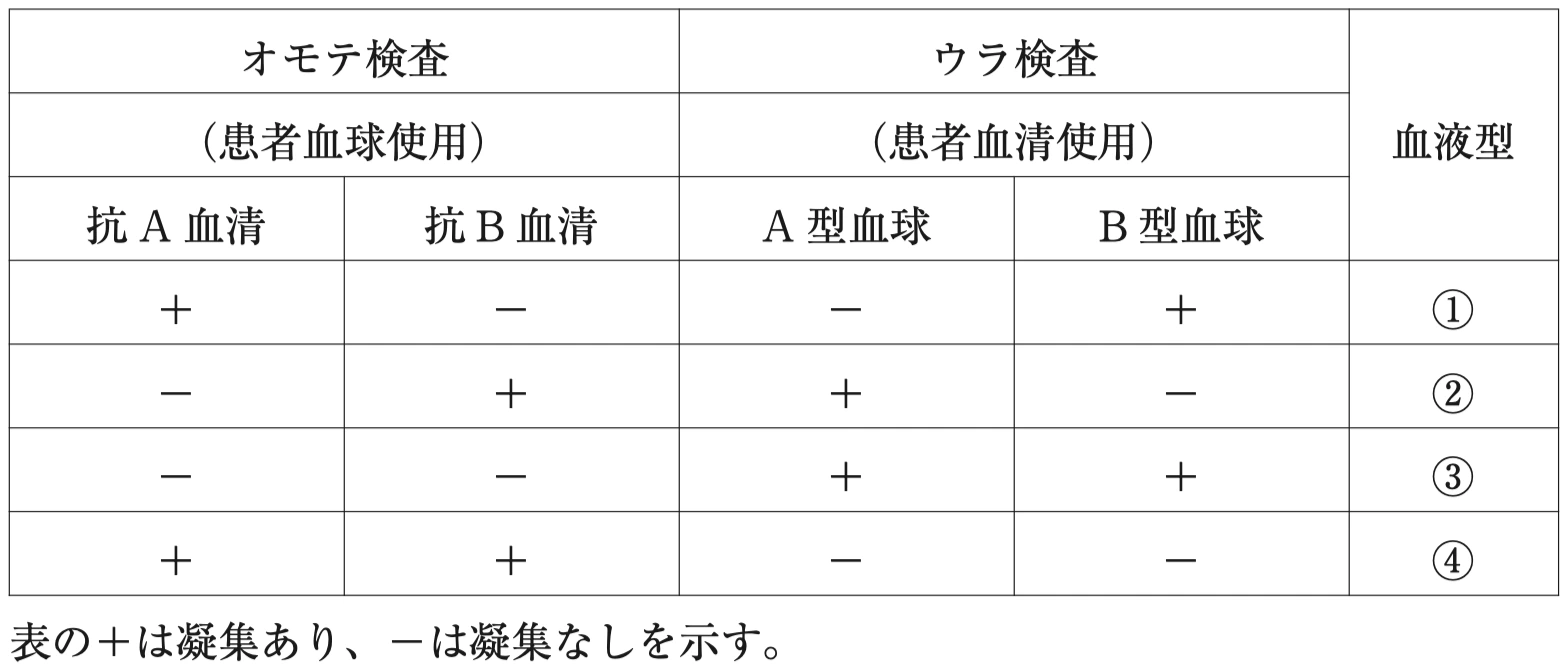 図