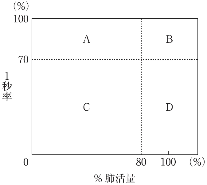図
