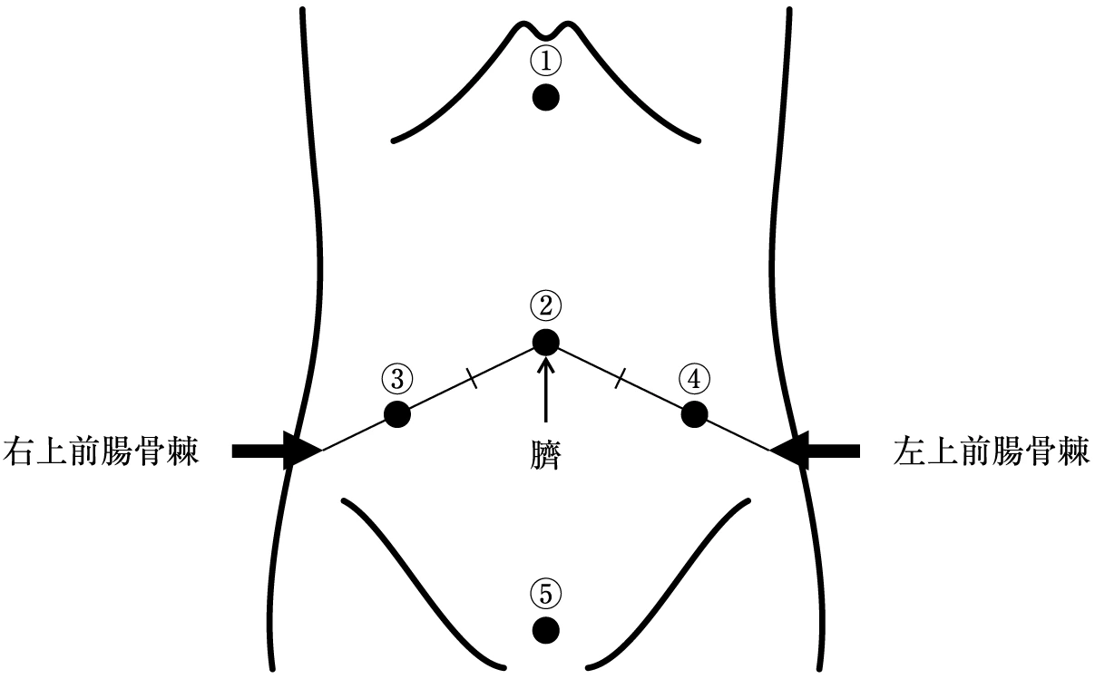 図