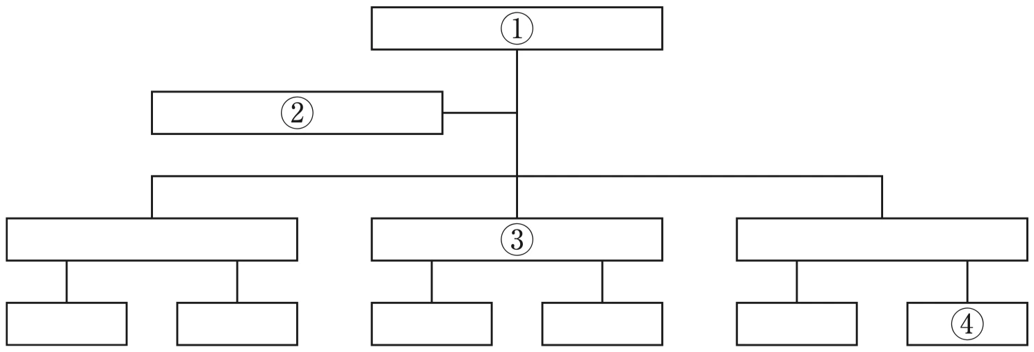 図