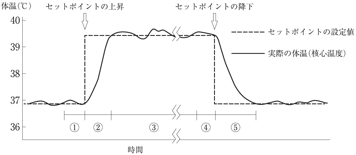 図