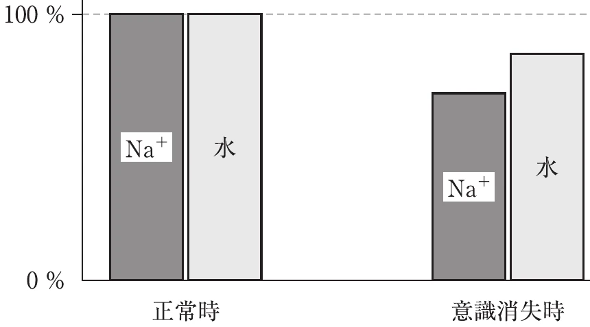 図