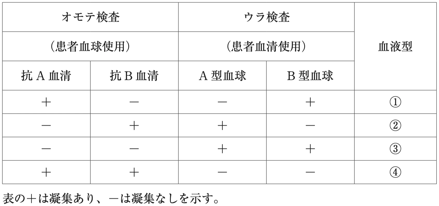 図