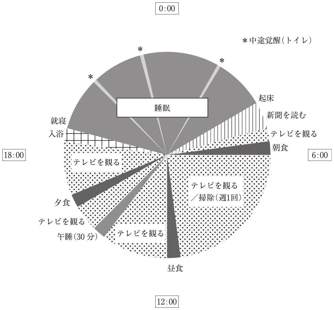 図