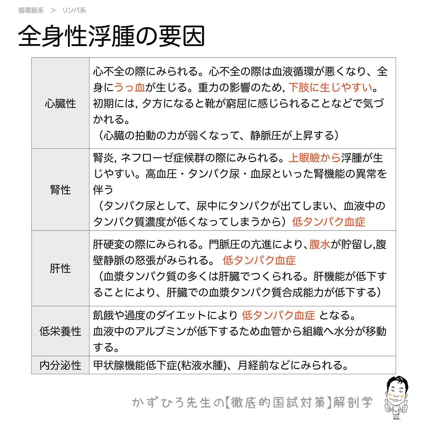 全身性浮腫の要因