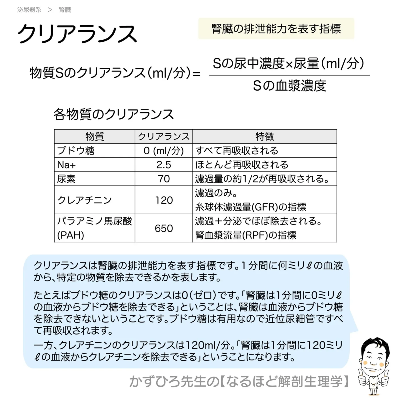 クリアランス