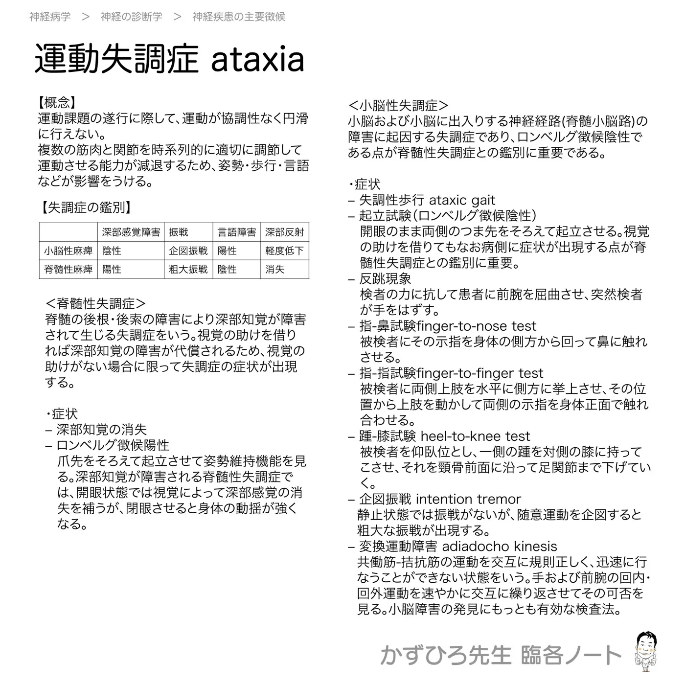 運動失調症-ataxia