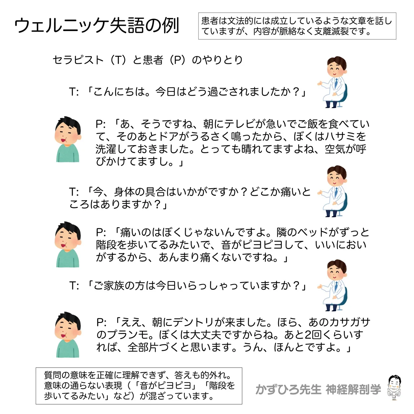 ウェルニッケ失語の例