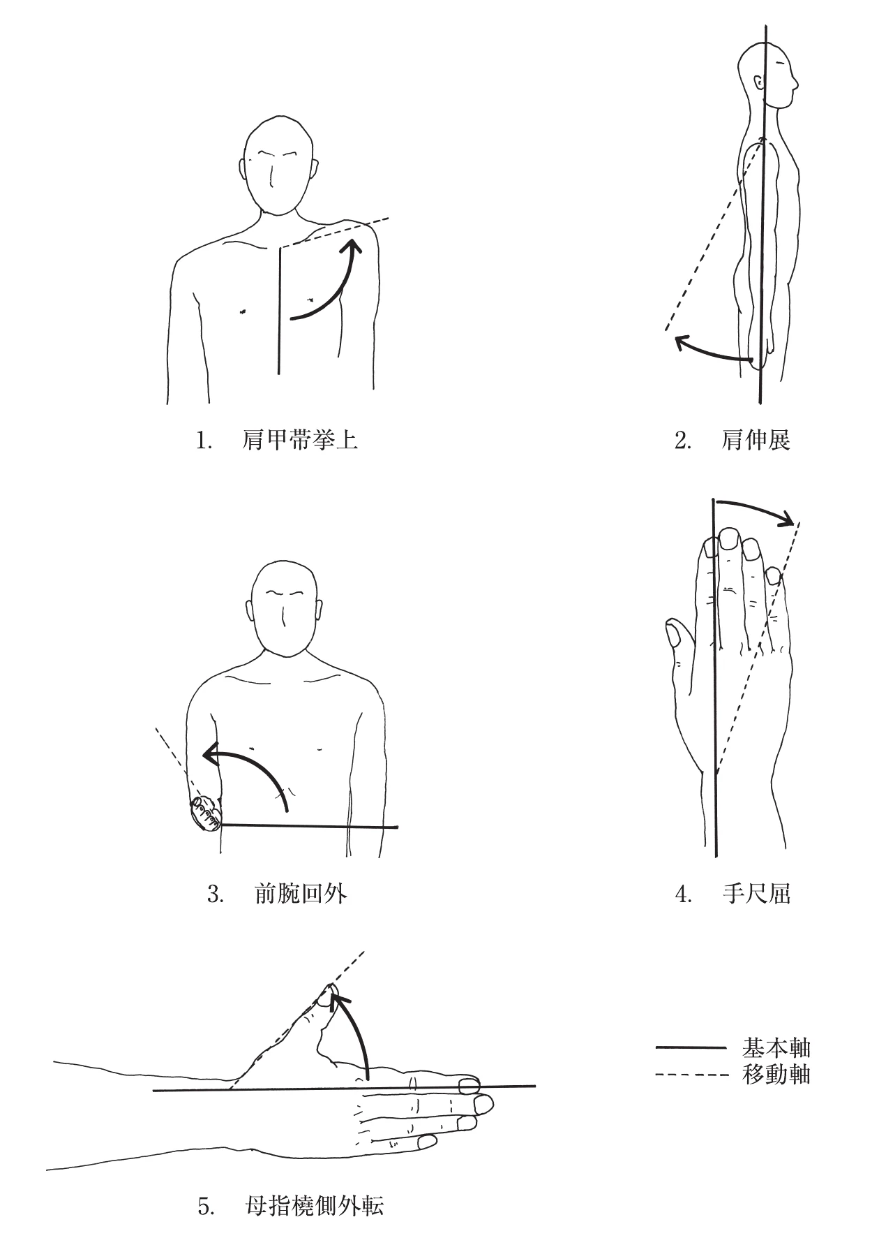図