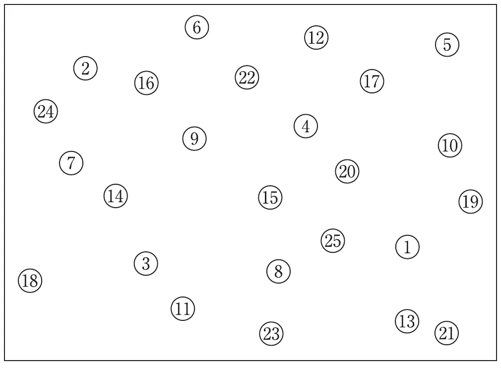 図