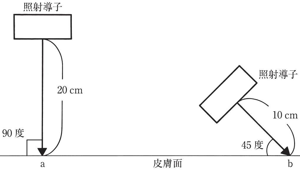 図