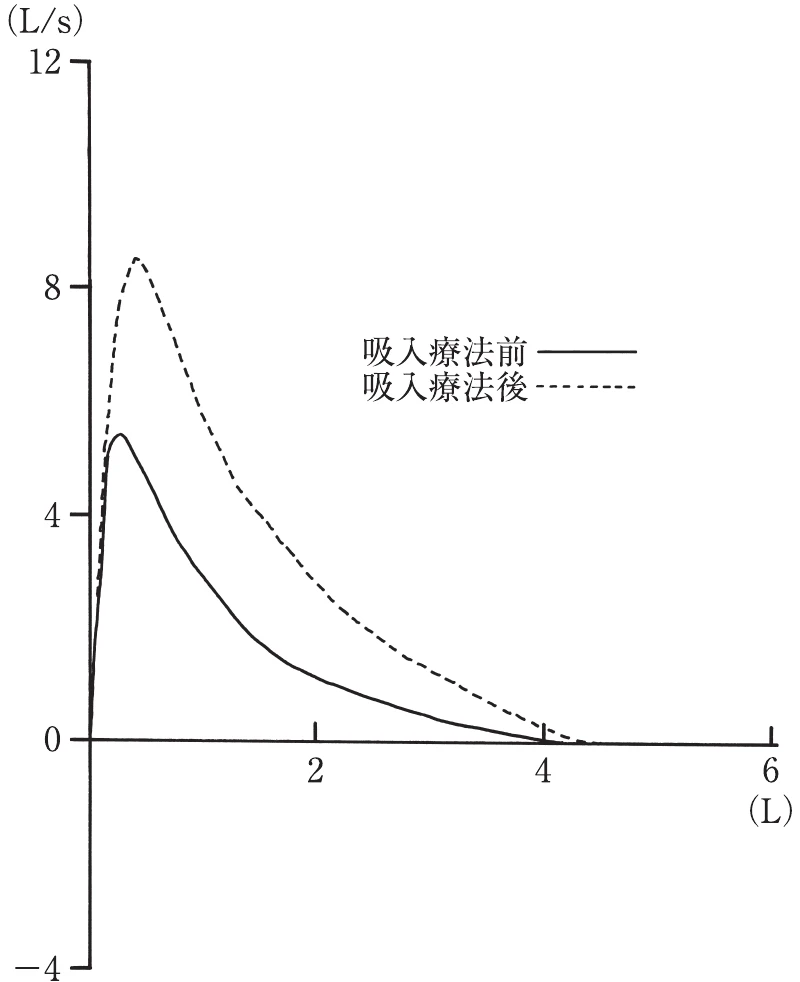 図