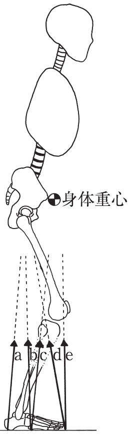 図