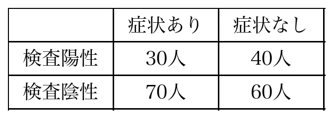 図