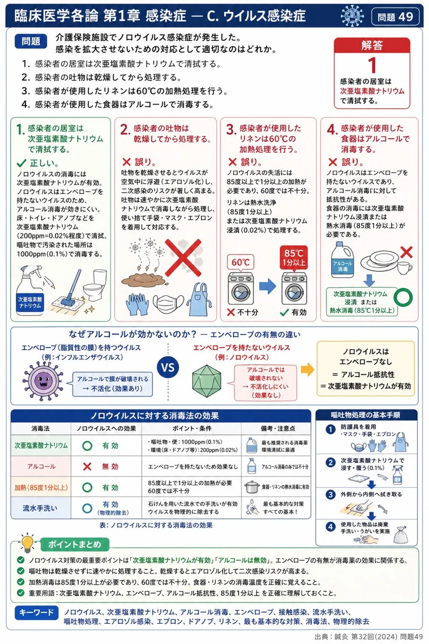鍼灸 第32回(2024) 問題49｜介護保険施設でノロウイルス感染症が発生した。感染を拡大させないための対応として適切なのはどれか。 解説図