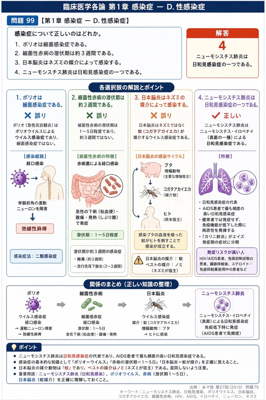 あマ指 第27回(2019) 問題76｜感染症について正しいのはどれか。 解説図