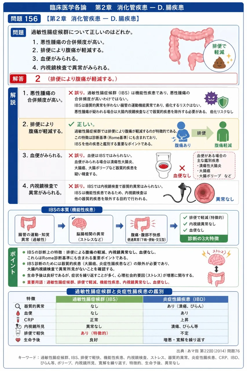 あマ指 第22回(2014) 問題76｜過敏性腸症候群について正しいのはどれか。 解説図